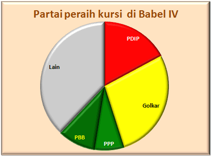 Babel IV